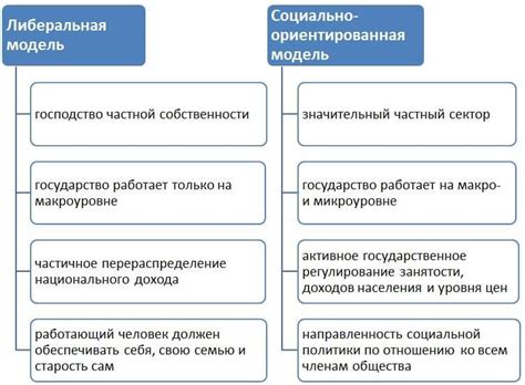 Примеры успешного экономического развития