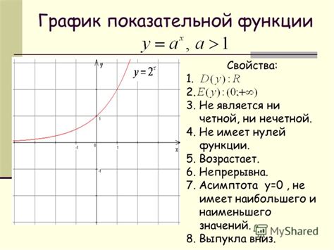 Примеры функций без нулей