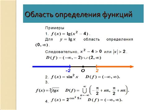 Примеры функций с симметричной областью определения