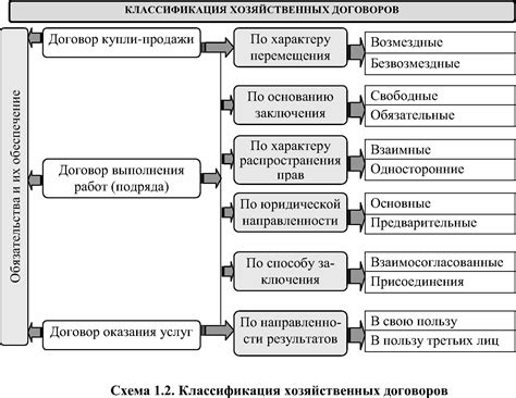 Примеры хозяйственных договоров