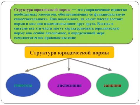 Примеры элементов юридической нормы