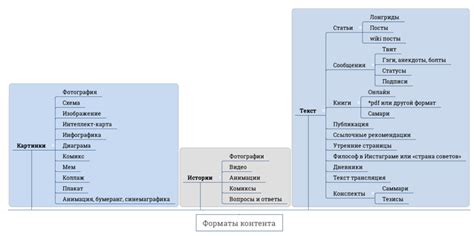 Примеры NTR контента и популярные форматы