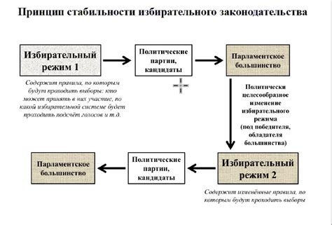 Принципы, определяющие яркую личность