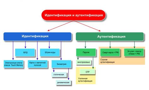 Принципы идентификации оборудования