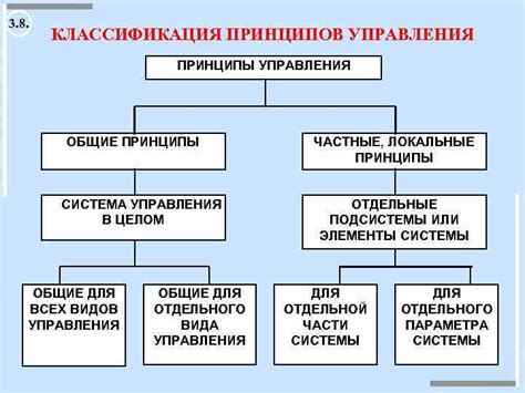 Принципы именного управления