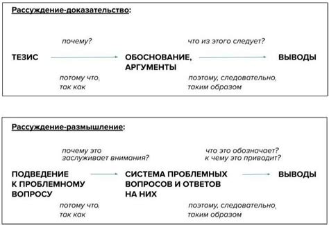 Принципы обоснованного рассуждения