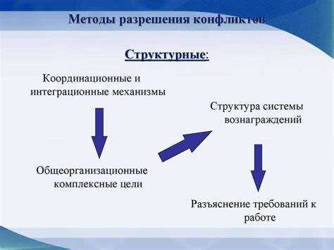 Принципы освободительных конфликтов