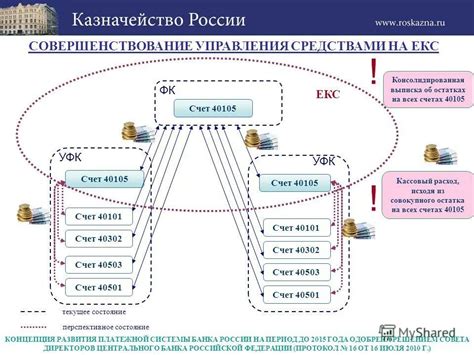 Принципы работы платежной системы