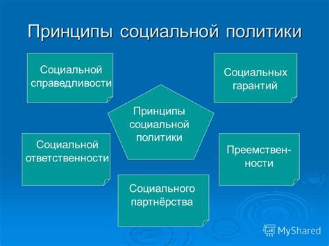 Принципы социальной справедливости