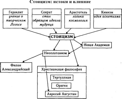 Принципы философии жизни