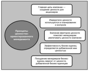 Принципы ценностно ориентированной деятельности