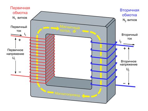 Принцип работы всыпной обмотки в трансформаторах