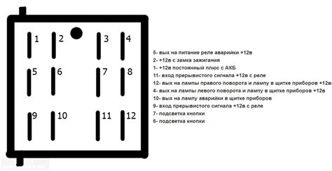 Принцип работы кнопки idle up