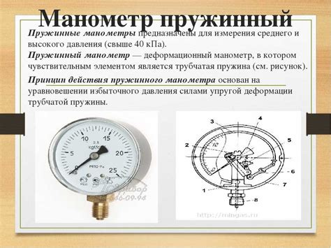 Принцип работы манометра kgf cm2