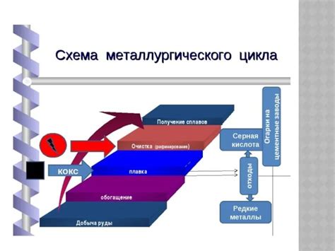 Принцип работы металлургического комбината полного цикла