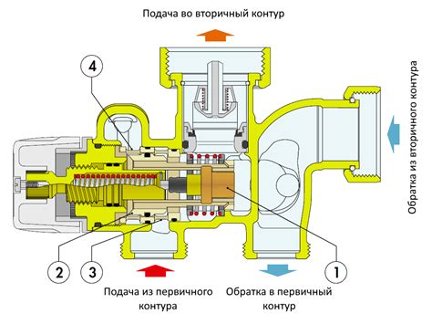 Принцип работы редуцирующего клапана