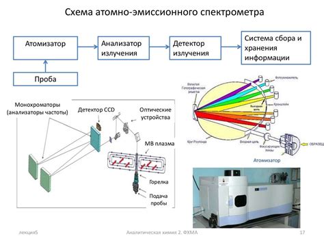 Принцип работы светящихся веществ