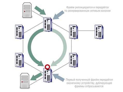 Принцип работы системы резервирования