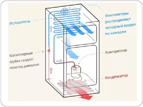 Принцип работы холодильника Индезит