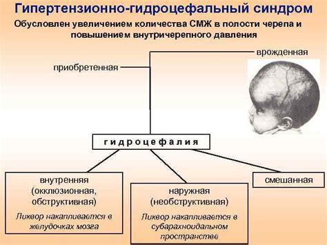 Приобретенные причины расширения борозд мозжечка