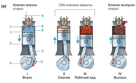 Приостановка двигателя на аварийной остановке: принцип и действия