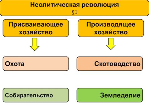 Присваивающее хозяйство