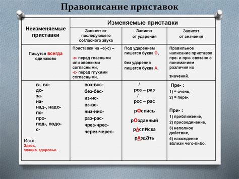 Приставка "поли": значения и примеры слов