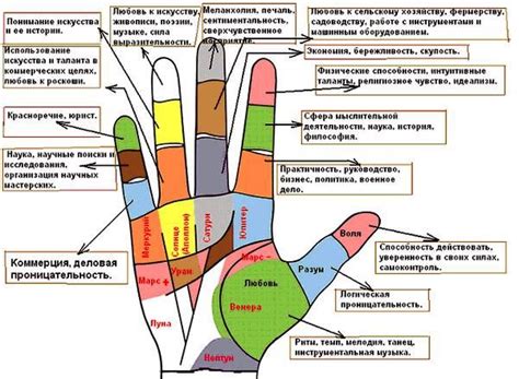 Причина и значение замкнутых пальцев рук