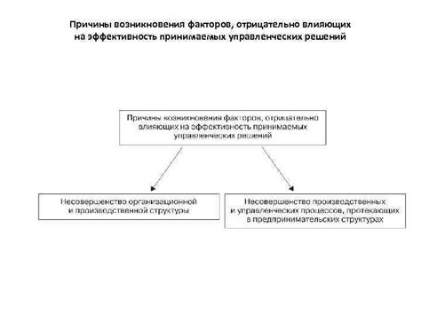 Причины возникновения Ф20 отрицательно