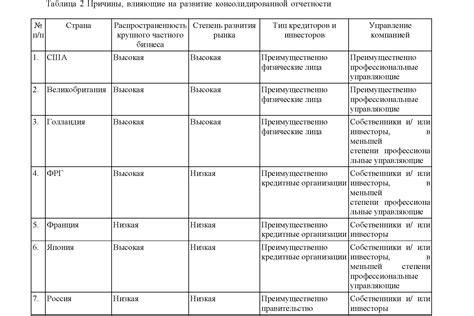 Причины возникновения консолидации