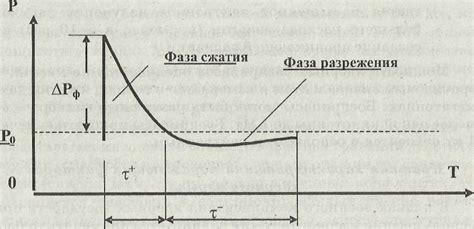 Причины возникновения рассинхрона