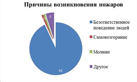 Причины возникновения хэш бола