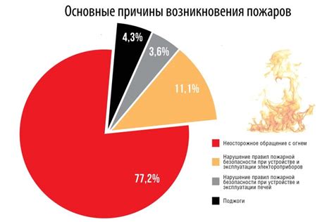 Причины возникновения overdipper