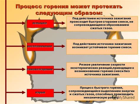 Причины нарушения технологического процесса