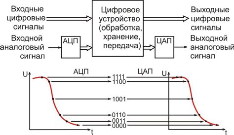 Причины снижения сигналов