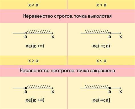 Проблема с свойством или методом val и ее значения