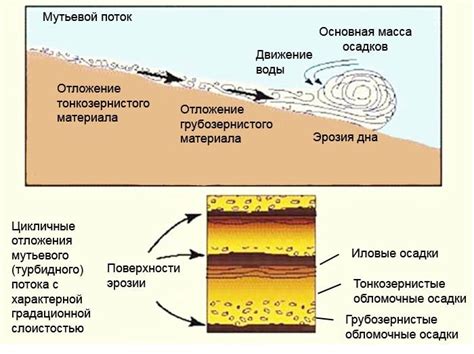 Происхождение нодулярного железоподобного слоя