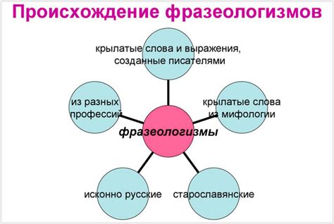 Происхождение оценочных фразеологизмов