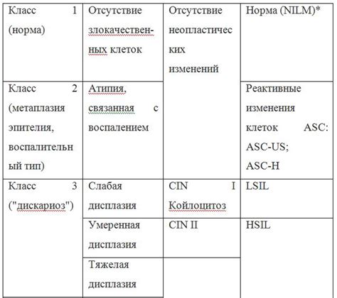 Промежуточно клеточный тип мазка у женщин: особенности