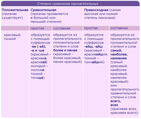 Простое смысловое значение имена прилагательного