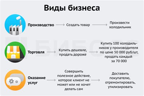 Простые организации в сфере бизнеса