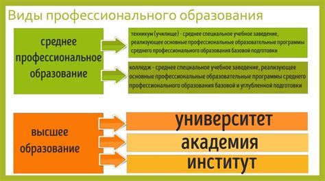 Профессиональное обучение: качество и структура