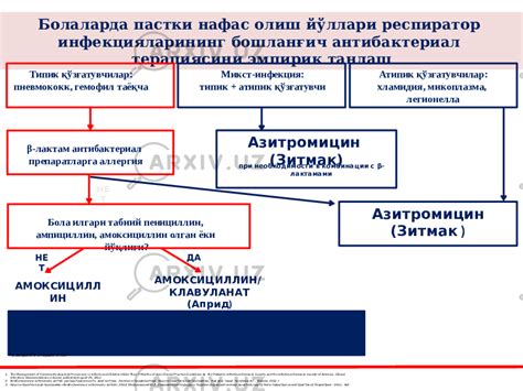 Профилактика хэш бола