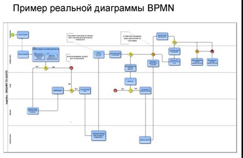 Процесс взаимодействия с хештегом #fup