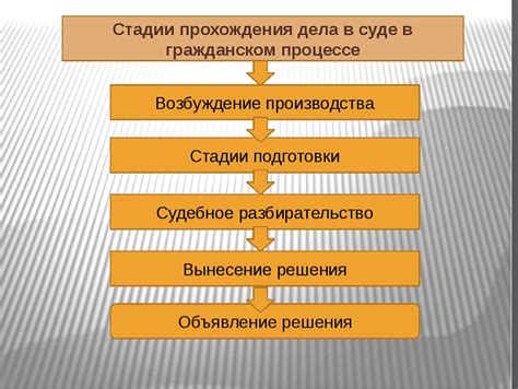 Процесс обработки дела в отделе судебного делопроизводства