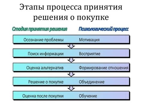 Процесс планирования: ключевой момент в предотвращении перевыполнения