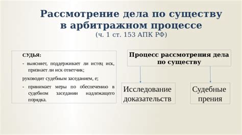 Процесс рассмотрения вопроса по существу при отмене определения