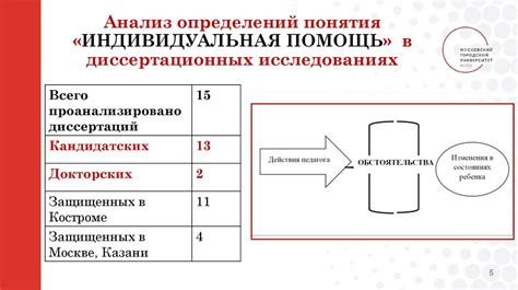 Проявление романтических чувств