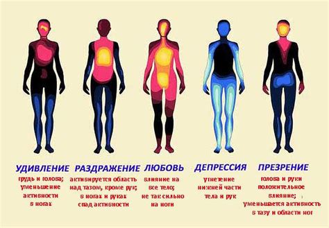 Проявление сильных эмоций