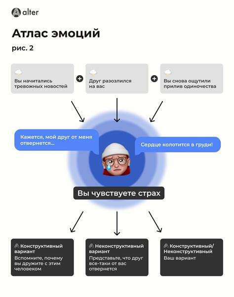 Проявление чувств и эмоций через образы котов на стикерах